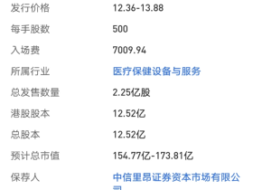 霸屏的医药新股,再现吃肉行情!