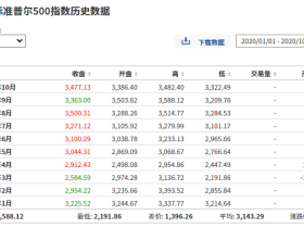 以史为鉴:四季度美股大概率继续飙升?
