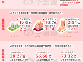 五大“网红”新股陆续赴宴,如何打新赚更多?