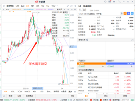 华盛年终盘点|空头能有好下场?2020七大做空案例复盘