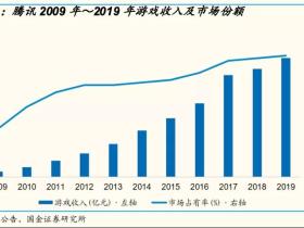疫情防控升级!春节“原地过年”可能会利好哪些个股?