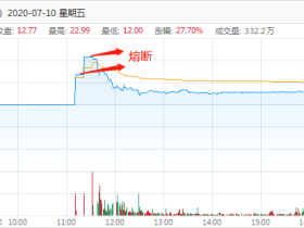 港美打新大不同!6大问题教你玩转美股打新