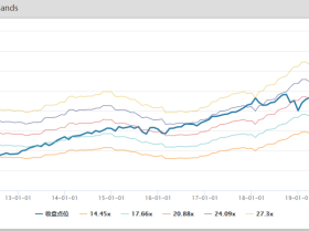 历史第三高估区域!美股真的要崩盘了吗?