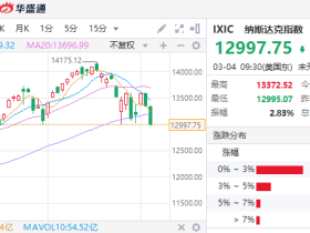 美国十年国债收益率飙升至疫情前水平,机构如何看待美股走向?