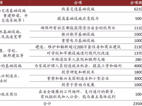 拜登超2万亿美元“撒钱计划”出炉,哪些股将受惠?(附名单)