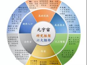 一文读懂元宇宙:元宇宙是什么?发展前景?有哪些投资机会?(元宇宙概念股)