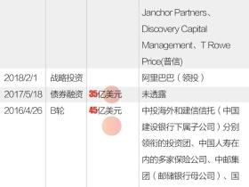 全球最大独角兽——蚂蚁集团来了!5大上市要点助你掌握先机