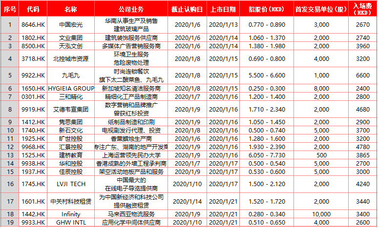 华盛证券：这几只新股，燃！爆！啦！