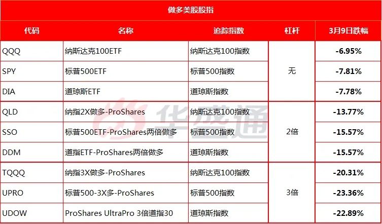 受够了美股暴涨暴跌？这些ETF助你笑看风云