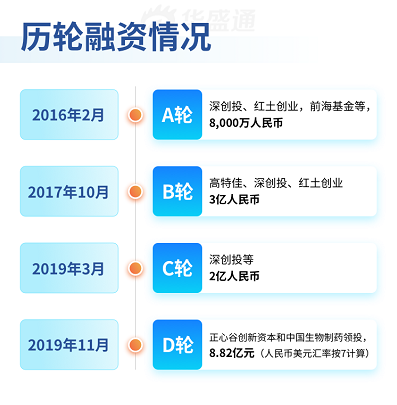 药不能停——2020不能错过的康方生物，来了！