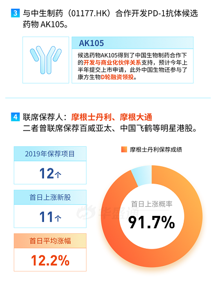 药不能停——2020不能错过的康方生物，来了！