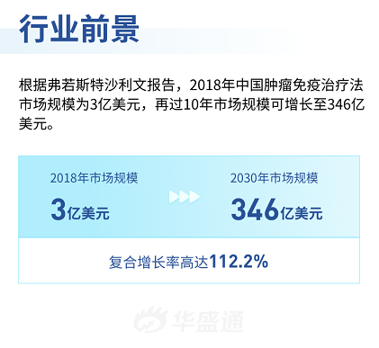 药不能停——2020不能错过的康方生物，来了！