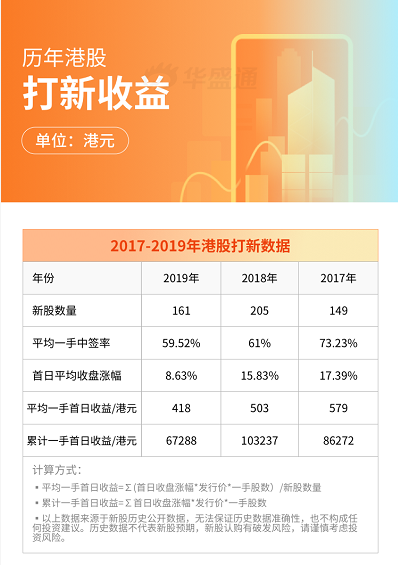 药不能停——2020不能错过的康方生物，来了！