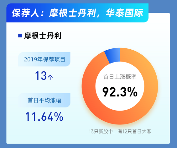 全是大肉？沛嘉医疗开启5月打新蜜月期~