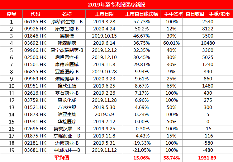 全是大肉？沛嘉医疗开启5月打新蜜月期~