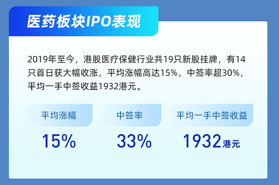 全是大肉？沛嘉医疗开启5月打新蜜月期~