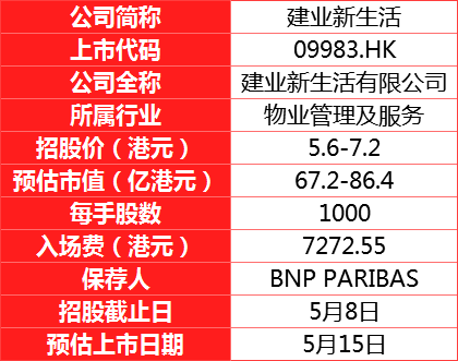 全是大肉？沛嘉医疗开启5月打新蜜月期~