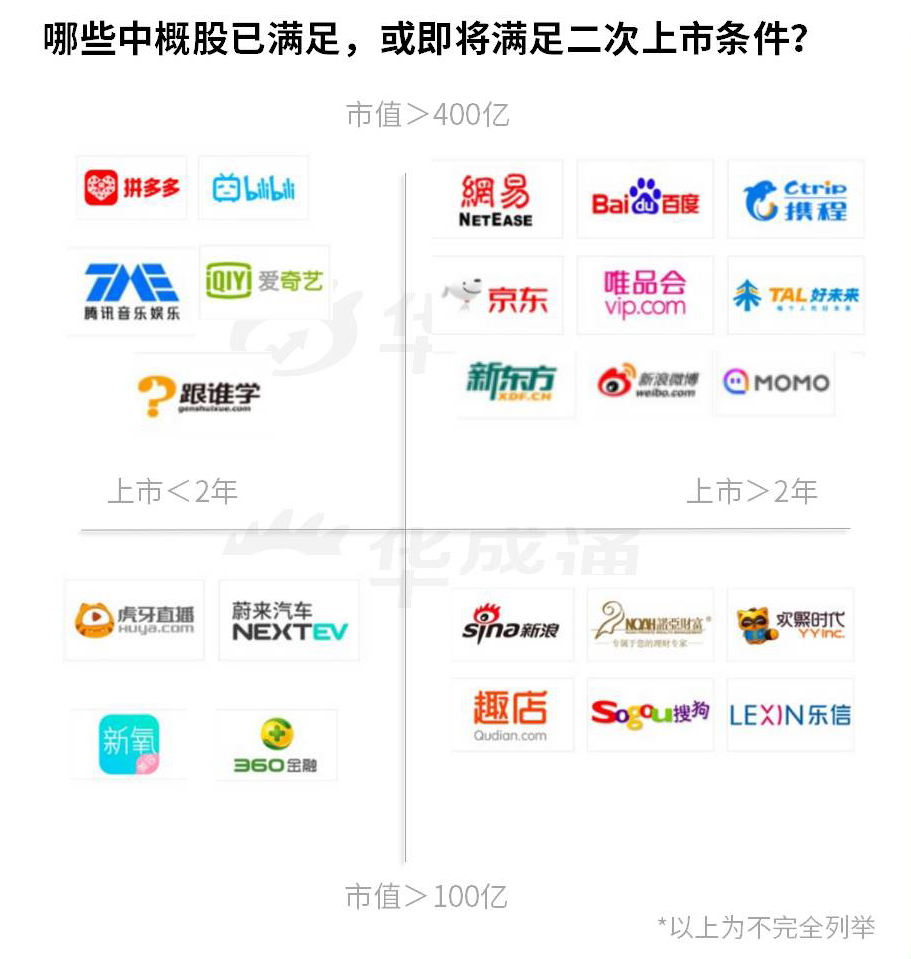 网易、京东齐赴港，6月打新正当时！-图片9