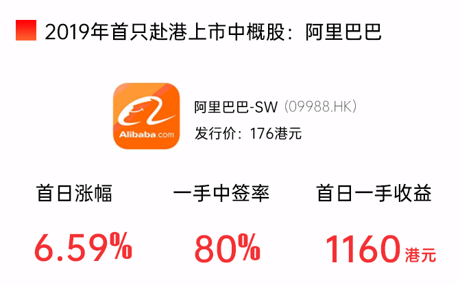 网易、京东齐赴港，6月打新正当时！