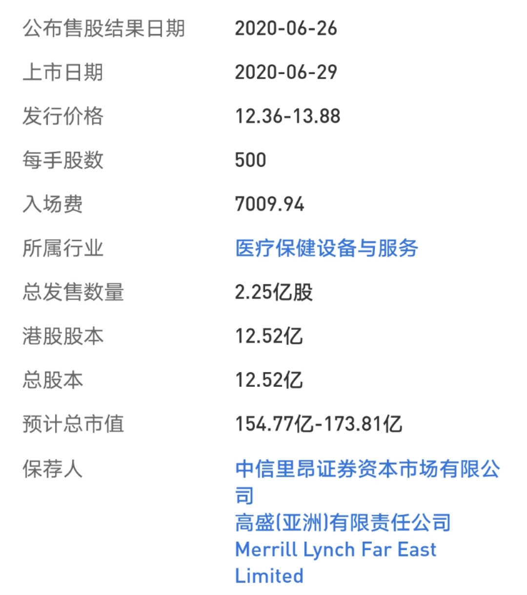 霸屏的医药新股，再现吃肉行情！