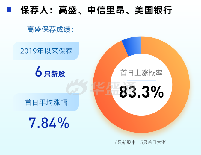 霸屏的医药新股，再现吃肉行情！