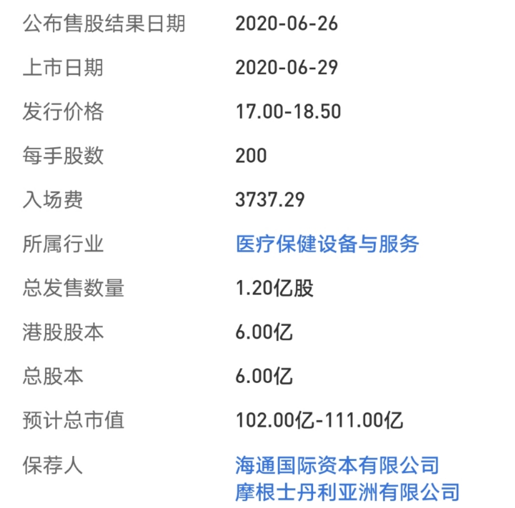 霸屏的医药新股，再现吃肉行情！