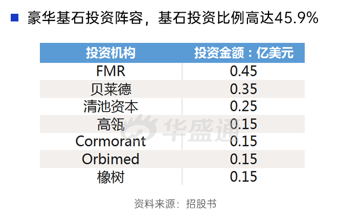 霸屏的医药新股，再现吃肉行情！