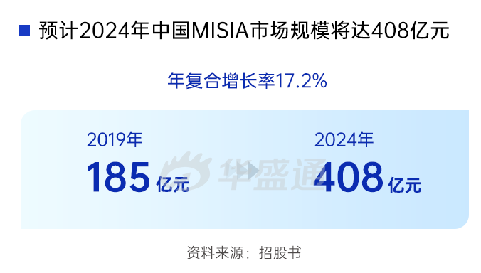 霸屏的医药新股，再现吃肉行情！