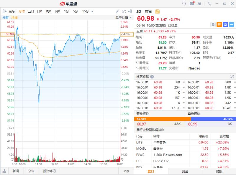 京东今日暗盘！一文看懂回港上市7大要点-图片1