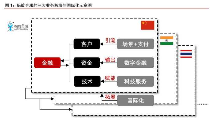 全球最大独角兽——蚂蚁集团来了！5大上市要点助你掌握先机-图片2