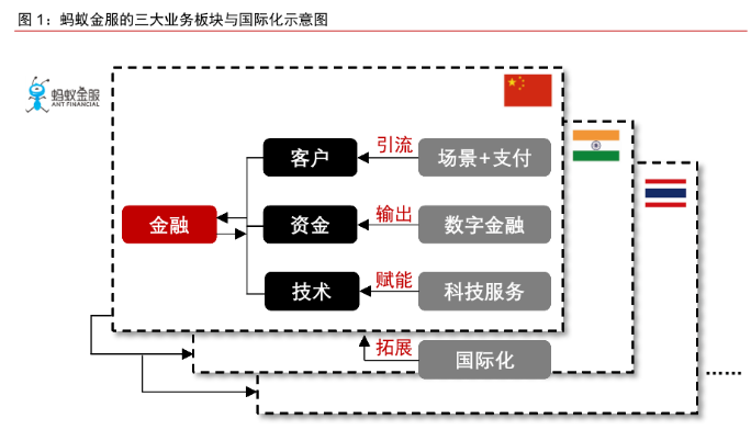 全球最大独角兽——蚂蚁集团来了！5大上市要点助你掌握先机