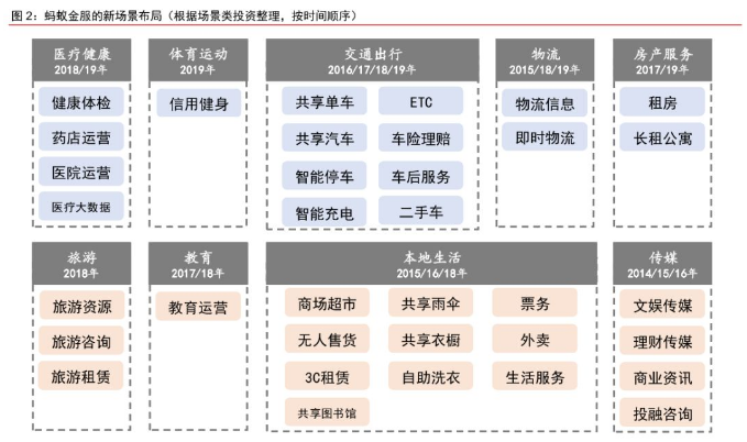 全球最大独角兽——蚂蚁集团来了！5大上市要点助你掌握先机-图片3