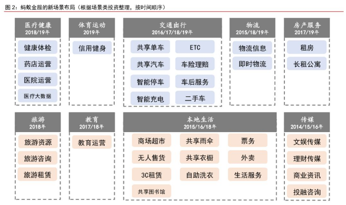 全球最大独角兽——蚂蚁集团来了！5大上市要点助你掌握先机