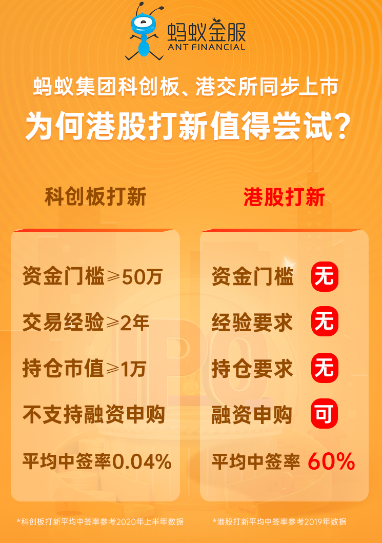 全球最大独角兽——蚂蚁集团来了！5大上市要点助你掌握先机-图片7