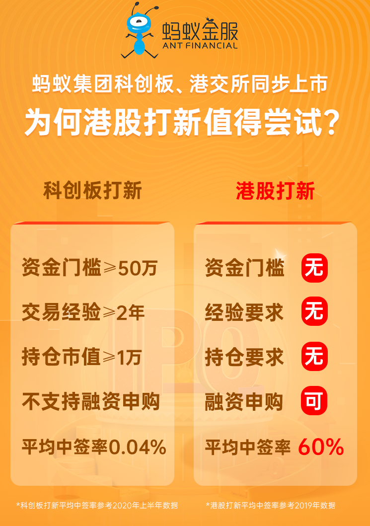 全球最大独角兽——蚂蚁集团来了！5大上市要点助你掌握先机