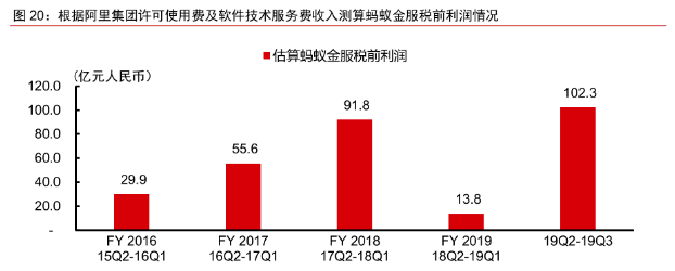 全球最大独角兽——蚂蚁集团来了！5大上市要点助你掌握先机-图片5