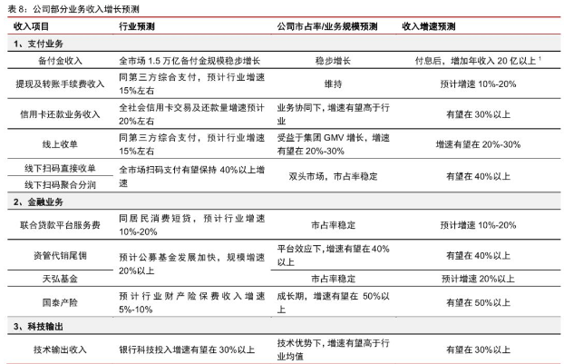 全球最大独角兽——蚂蚁集团来了！5大上市要点助你掌握先机-图片6