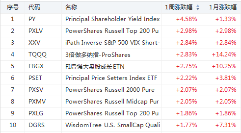 价值股逆袭！中国金融股ETF成“无杠杆之王”