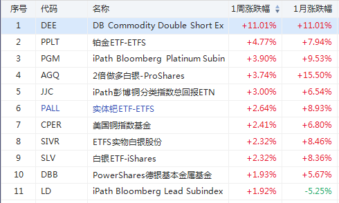 银行股真逆袭了！DPST大涨超25%一骑绝尘…-图片4