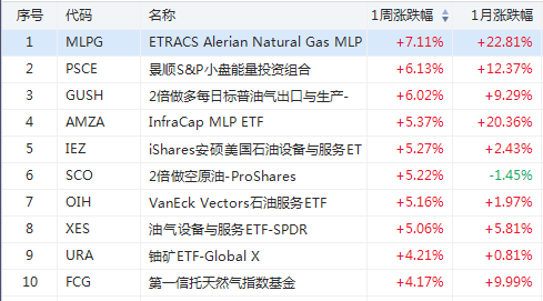 银行股真逆袭了！DPST大涨超25%一骑绝尘…-图片5