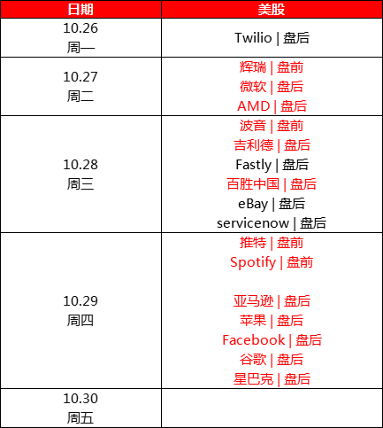 最强财报周来袭！五大科技股谁将绩后暴涨？