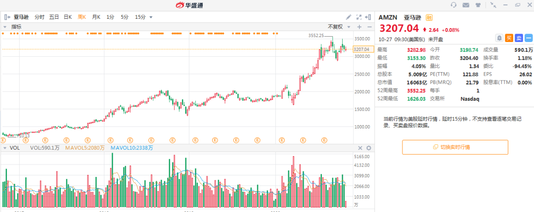 最强财报周来袭！五大科技股谁将绩后暴涨？