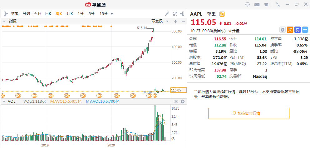 最强财报周来袭！五大科技股谁将绩后暴涨？-图片5