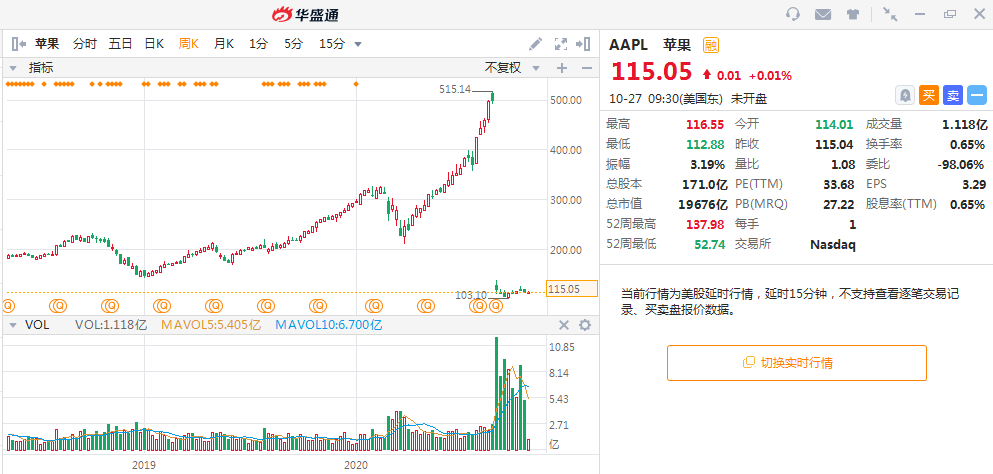 最强财报周来袭！五大科技股谁将绩后暴涨？