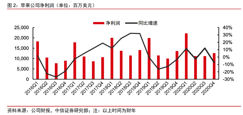 双十一袭来！这些消费巨头将直接受益，更有1000%回报大牛股！