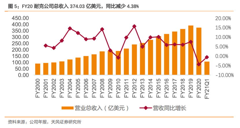 双十一袭来！这些消费巨头将直接受益，更有1000%回报大牛股！