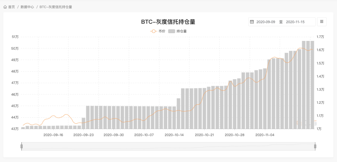 比特币飙至1.8万美元，市值超贵州茅台，这些区块链概念股涨最多-图片2