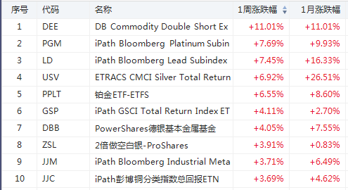 购物季来袭RETL大涨超17%，华尔街做多情绪高涨！