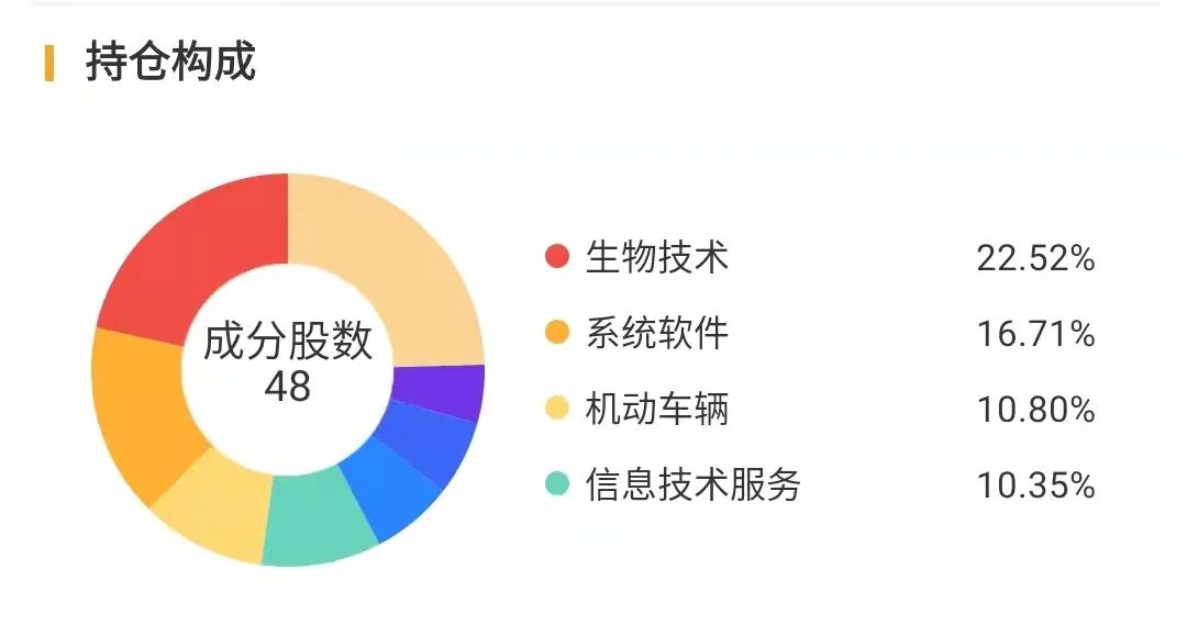 3年年化回报40%！女股神掌管的ETF你上车了吗？