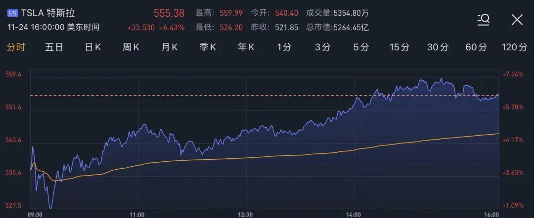 美股新能源汽车板块火爆，产业链上这些港股公司也值得关注！